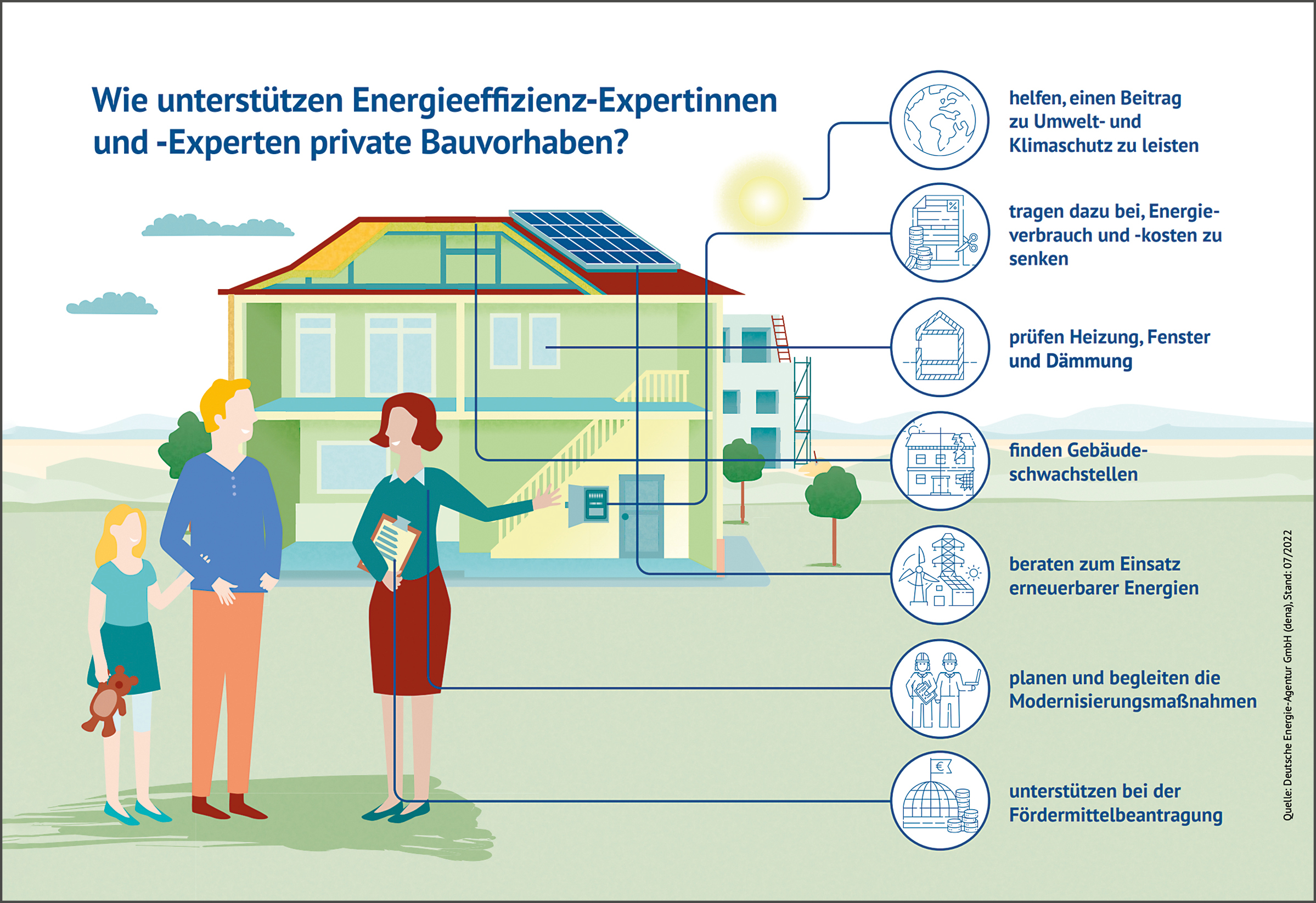 Energieeffizienz-Experten-sanierung-wohngebaeude